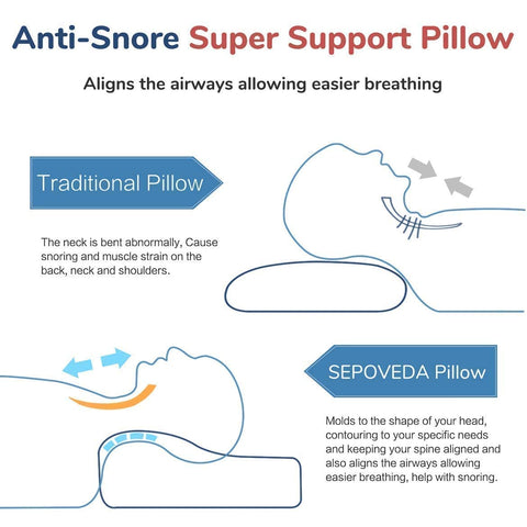 Best Orthopedic Contour Pillow – Supportive, Washable & Hypoallergenic