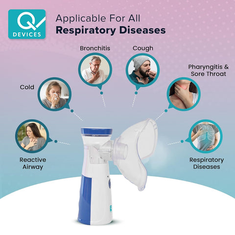 "Ultra-Light Portable Nebulizer – Fast, Quiet & Easy Respiratory Relief Anywhere"