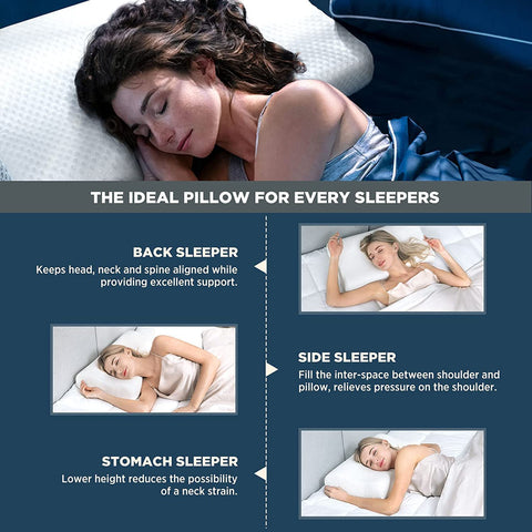 Best Orthopedic Contour Pillow – Supportive, Washable & Hypoallergenic
