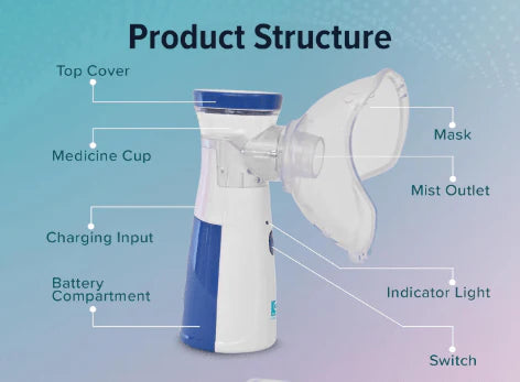 "Ultra-Light Portable Nebulizer – Fast, Quiet & Easy Respiratory Relief Anywhere"